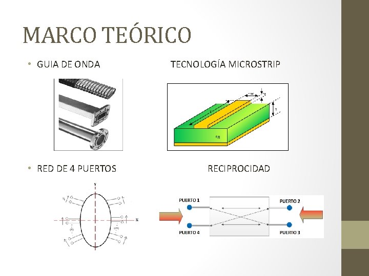 MARCO TEÓRICO • GUIA DE ONDA • RED DE 4 PUERTOS TECNOLOGÍA MICROSTRIP RECIPROCIDAD