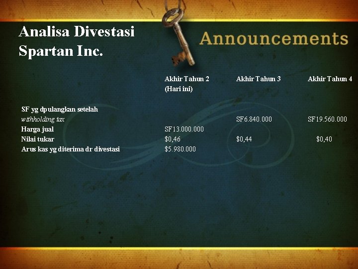 Analisa Divestasi Spartan Inc. Akhir Tahun 2 (Hari ini) SF yg dpulangkan setelah withholding