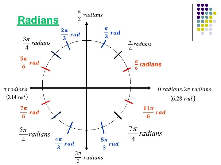  Radians 