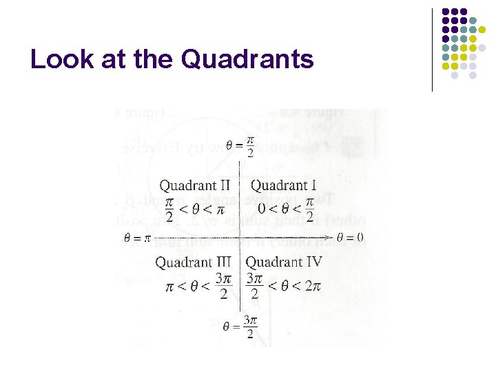 Look at the Quadrants 