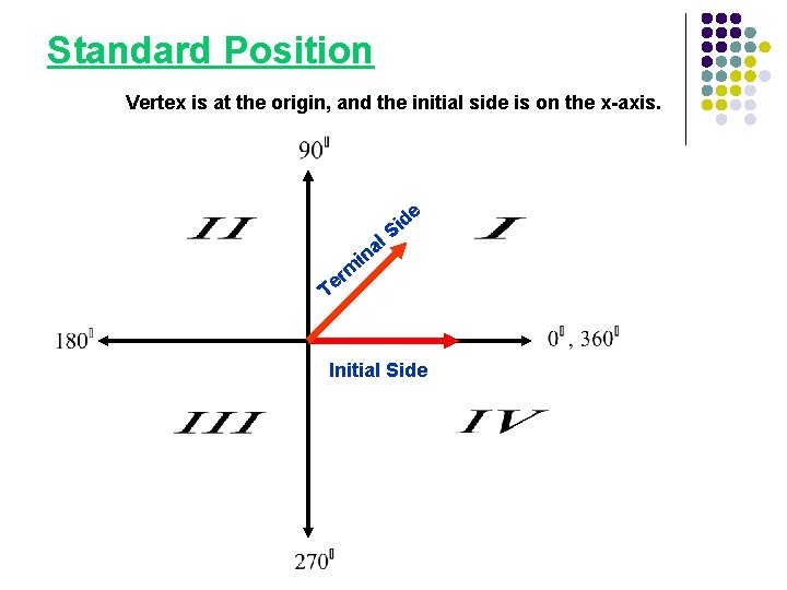 Standard Position Vertex is at the origin, and the initial side is on the