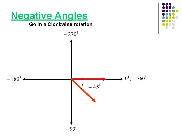 Negative Angles Go in a Clockwise rotation 