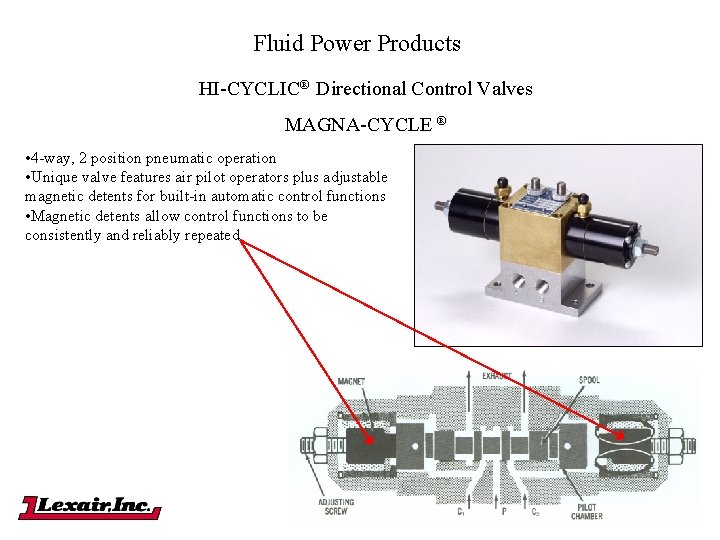 Fluid Power Products HI-CYCLIC® Directional Control Valves MAGNA-CYCLE ® • 4 -way, 2 position