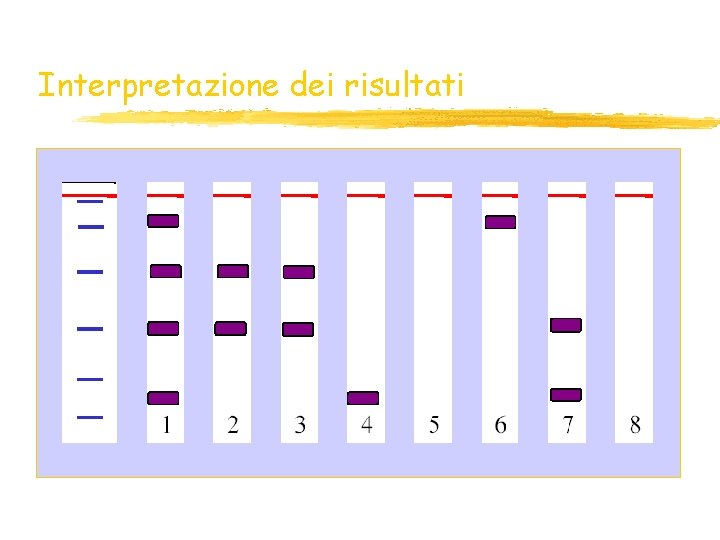 Interpretazione dei risultati Interpretazione dei risultati