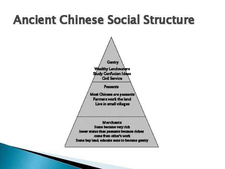 Ancient Chinese Social Structure 