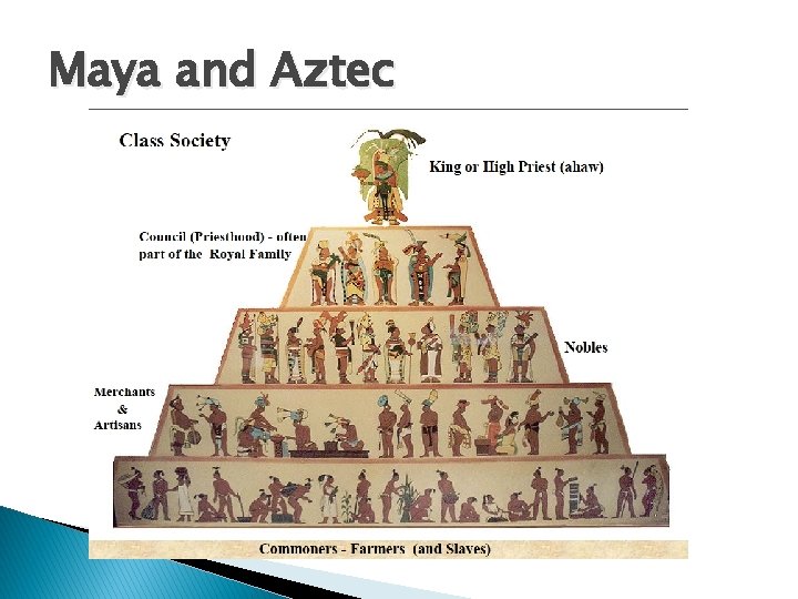 Maya and Aztec 