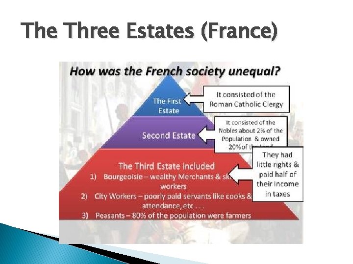 The Three Estates (France) 