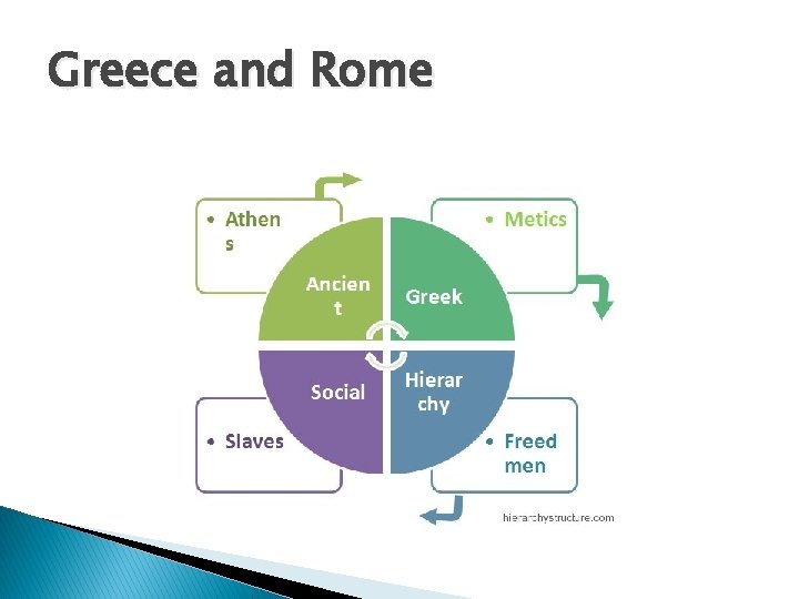 Greece and Rome 