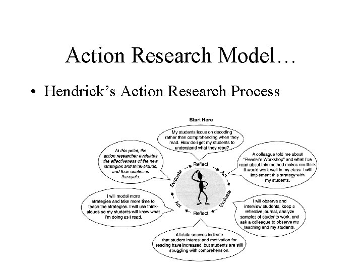 Action Research Model… • Hendrick’s Action Research Process 