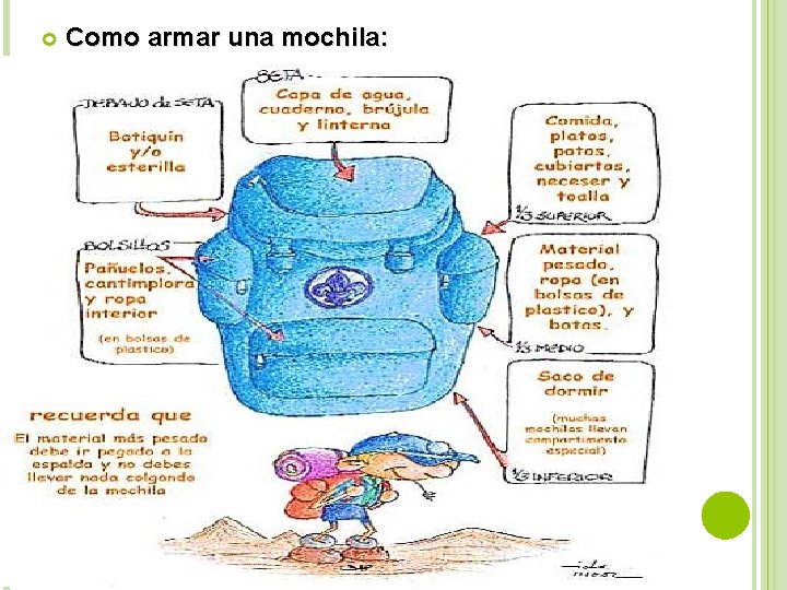  Como armar una mochila: 