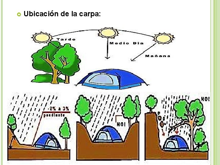  Ubicación de la carpa: 