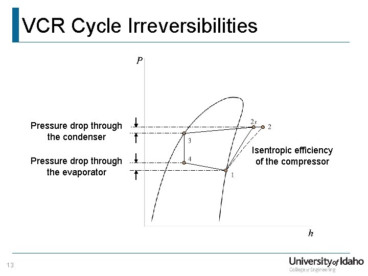 VCR Cycle Irreversibilities Pressure drop through the condenser Pressure drop through the evaporator 13