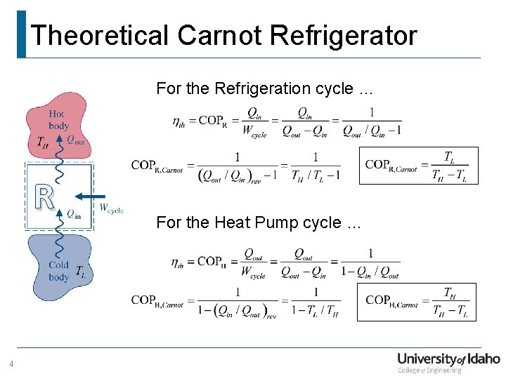 Theoretical Carnot Refrigerator For the Refrigeration cycle … R 4 For the Heat Pump