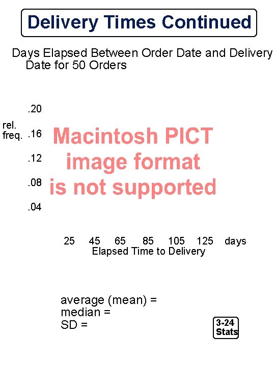 Delivery Times Continued Days Elapsed Between Order Date and Delivery Date for 50 Orders