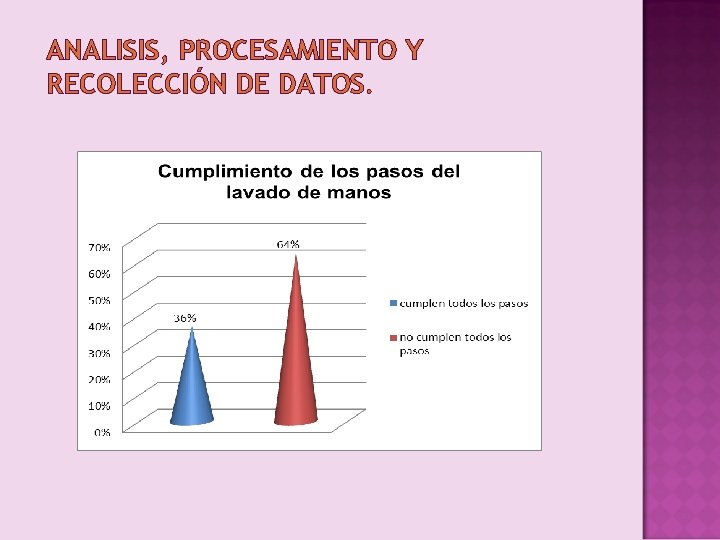 ANALISIS, PROCESAMIENTO Y RECOLECCIÓN DE DATOS. 