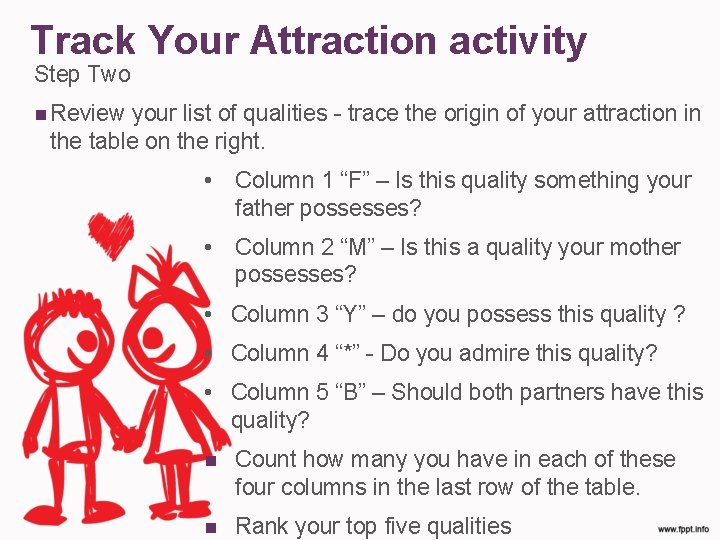 Track Your Attraction activity Step Two Review your list of qualities - trace the