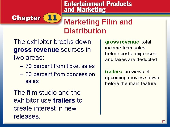 Marketing Film and Distribution The exhibitor breaks down gross revenue sources in revenue two