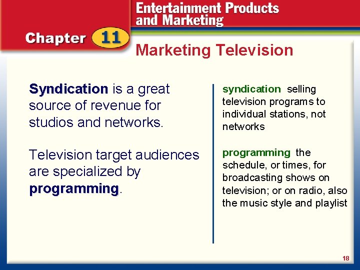 Marketing Television Syndication is a great Syndication source of revenue for studios and networks.