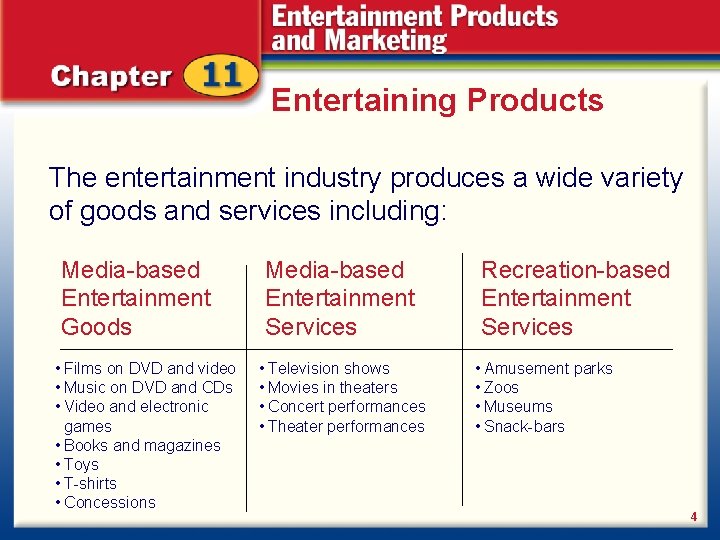 Entertaining Products The entertainment industry produces a wide variety of goods and services including: