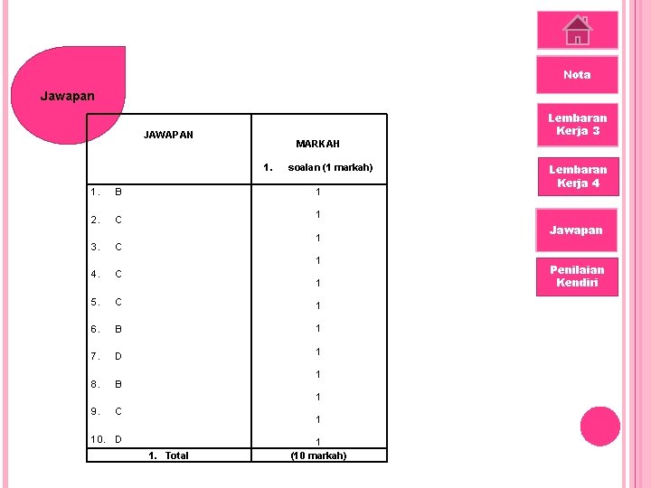 Nota Jawapan Lembaran Kerja 3 JAWAPAN MARKAH 1. 1. 2. 3. soalan (1 markah)