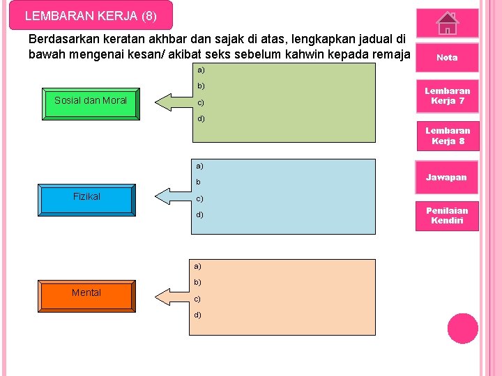 LEMBARAN KERJA (8) Berdasarkan keratan akhbar dan sajak di atas, lengkapkan jadual di bawah