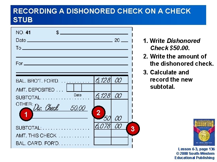 RECORDING A DISHONORED CHECK ON A CHECK STUB 1. Write Dishonored Check $50. 00.