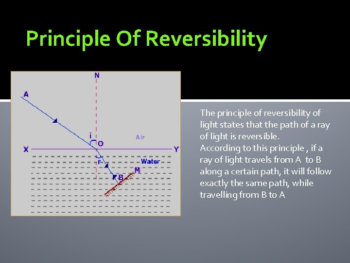 Principle Of Reversibility The principle of reversibility of light states that the path of
