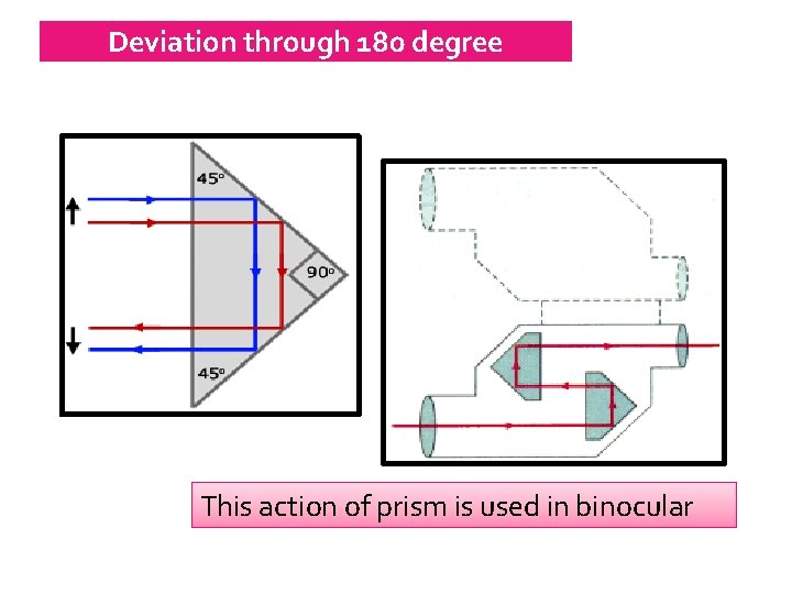 Deviation through 180 degree This action of prism is used in binocular 
