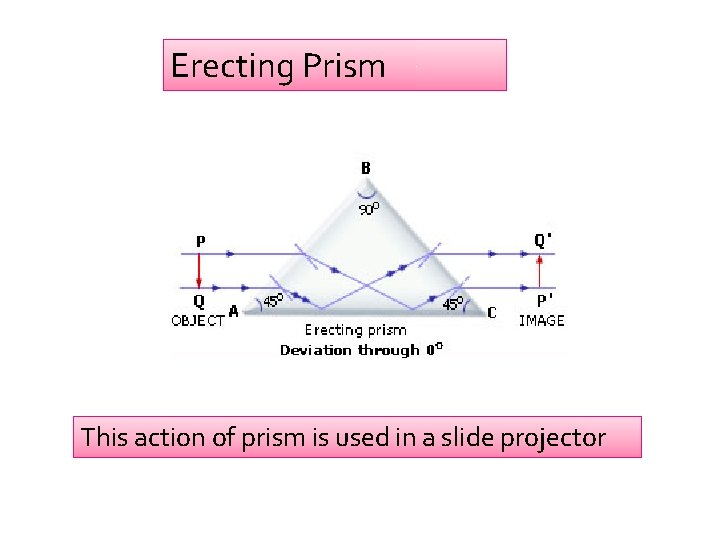 Erecting Prism This action of prism is used in a slide projector 