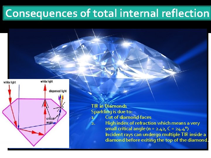 Consequences of total internal reflection TIR in Diamonds Sparkling is due to: 1. Cut