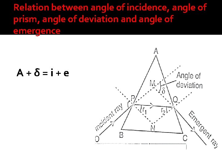 Relation between angle of incidence, angle of prism, angle of deviation and angle of