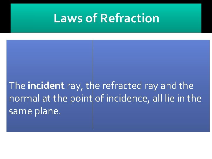 Laws of Refraction The incident ray, the refracted ray and the normal at the