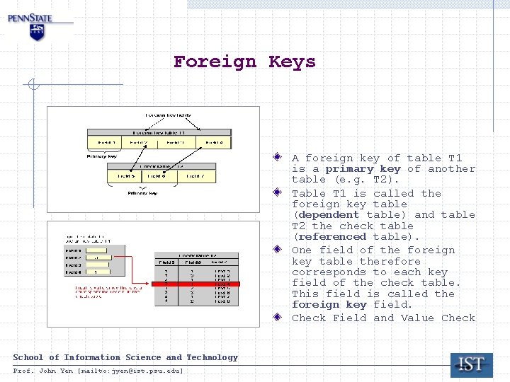 Foreign Keys A foreign key of table T 1 is a primary key of