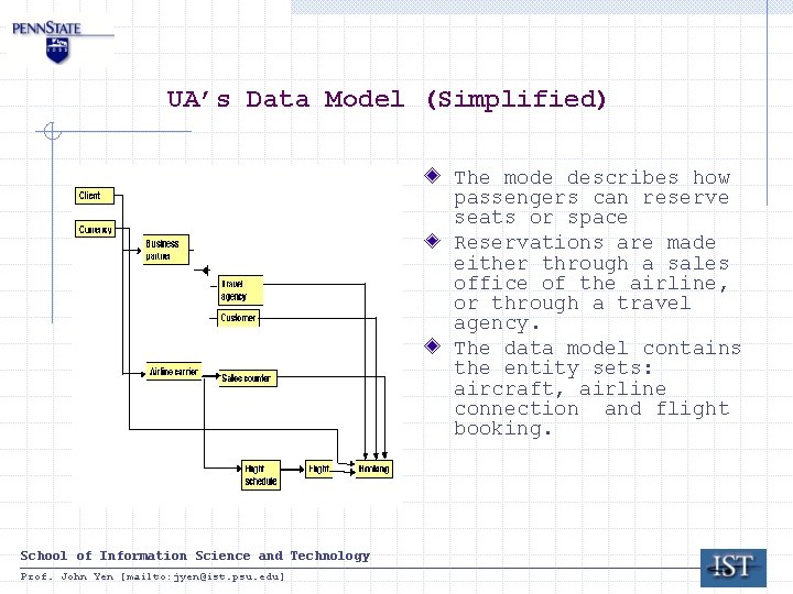 UA’s Data Model (Simplified) The mode describes how passengers can reserve seats or space