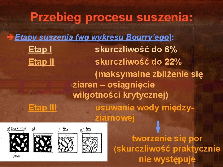 Przebieg procesu suszenia: èEtapy suszenia (wg wykresu Bourry’ego): Etap III skurczliwość do 6% skurczliwość Przebieg procesu suszenia: èEtapy suszenia (wg wykresu Bourry’ego): Etap III skurczliwość do 6% skurczliwość