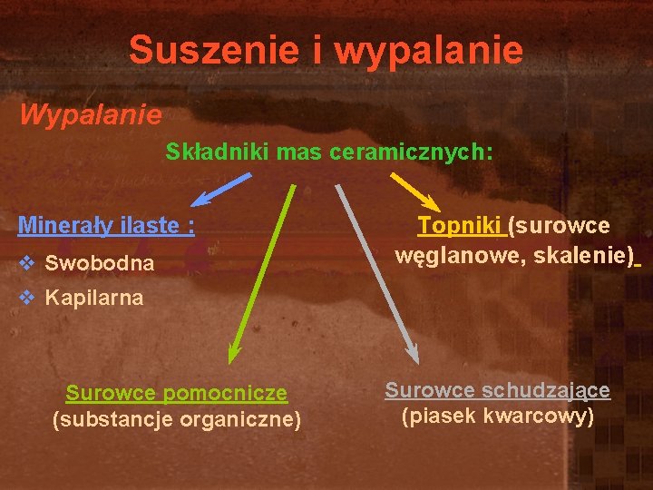 Suszenie i wypalanie Wypalanie Składniki mas ceramicznych: Minerały ilaste : v Swobodna Topniki (surowce Suszenie i wypalanie Wypalanie Składniki mas ceramicznych: Minerały ilaste : v Swobodna Topniki (surowce