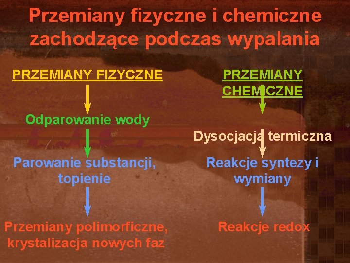 Przemiany fizyczne i chemiczne zachodzące podczas wypalania PRZEMIANY FIZYCZNE PRZEMIANY CHEMICZNE Odparowanie wody Dysocjacja Przemiany fizyczne i chemiczne zachodzące podczas wypalania PRZEMIANY FIZYCZNE PRZEMIANY CHEMICZNE Odparowanie wody Dysocjacja