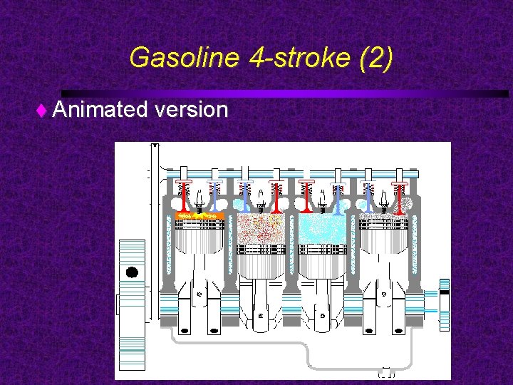 Gasoline 4 -stroke (2) Animated version 