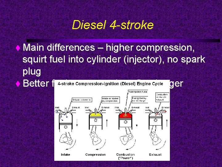 Diesel 4 -stroke Main differences – higher compression, squirt fuel into cylinder (injector), no