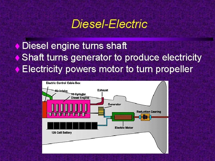 Diesel-Electric Diesel engine turns shaft Shaft turns generator to produce electricity Electricity powers motor