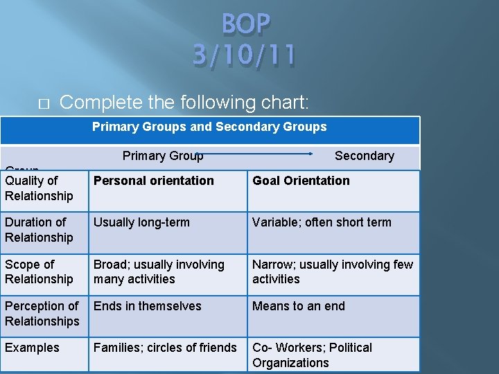 BOP 3/10/11 � Complete the following chart: Primary Groups and Secondary Groups Primary Group