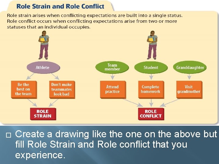 � Create a drawing like the on the above but fill Role Strain and