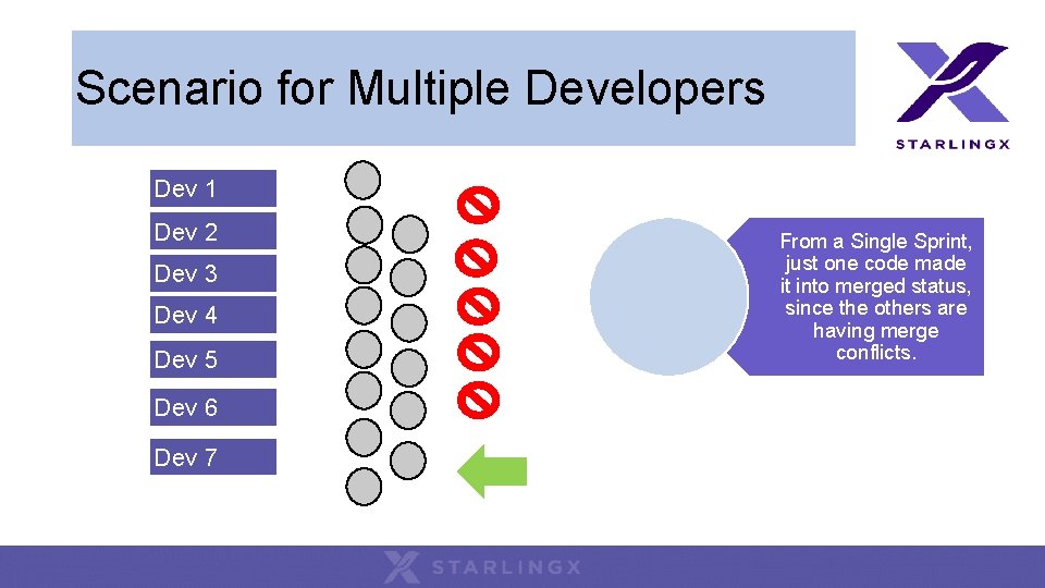 Scenario for Multiple Developers Dev 1 Dev 2 Dev 3 Dev 4 Dev 5 Scenario for Multiple Developers Dev 1 Dev 2 Dev 3 Dev 4 Dev 5