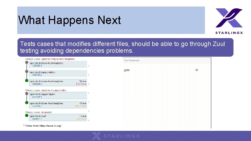 What Happens Next Tests cases that modifies different files, should be able to go What Happens Next Tests cases that modifies different files, should be able to go