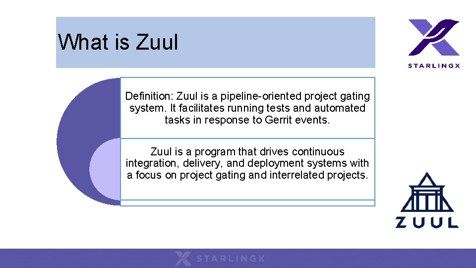 What is Zuul Definition: Zuul is a pipeline-oriented project gating system. It facilitates running What is Zuul Definition: Zuul is a pipeline-oriented project gating system. It facilitates running