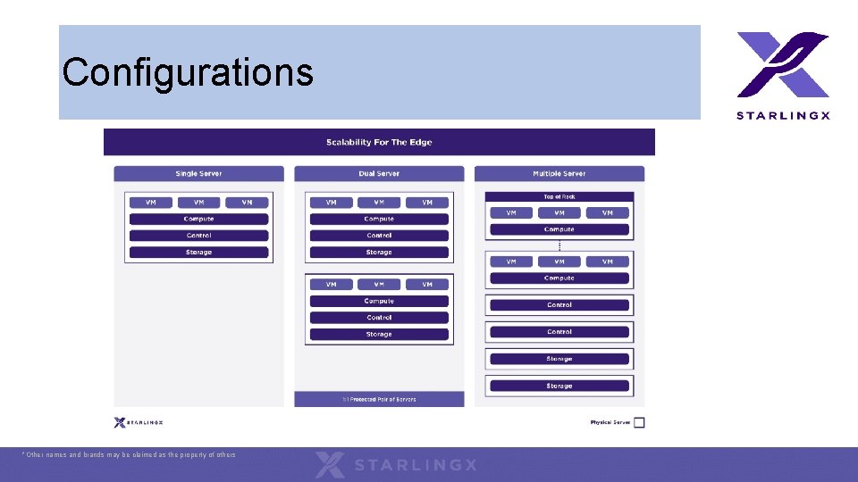 Configurations *Other names and brands may be claimed as the property of others Configurations *Other names and brands may be claimed as the property of others