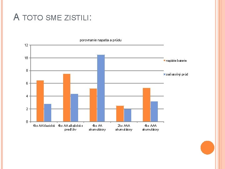 A TOTO SME ZISTILI: porovnanie napatia a prúdu 12 10 napätie baterie 8 začiatočný