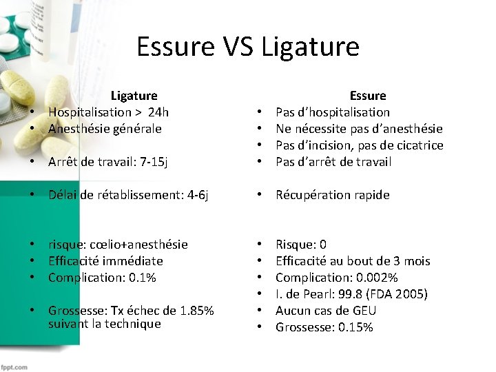 Essure VS Ligature • Hospitalisation > 24 h • Anesthésie générale Essure Pas d’hospitalisation Essure VS Ligature • Hospitalisation > 24 h • Anesthésie générale Essure Pas d’hospitalisation