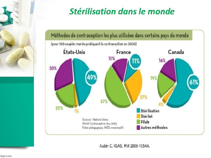 Stérilisation dans le monde Stérilisation dans le monde
