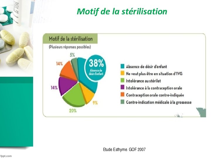 Motif de la stérilisation Motif de la stérilisation